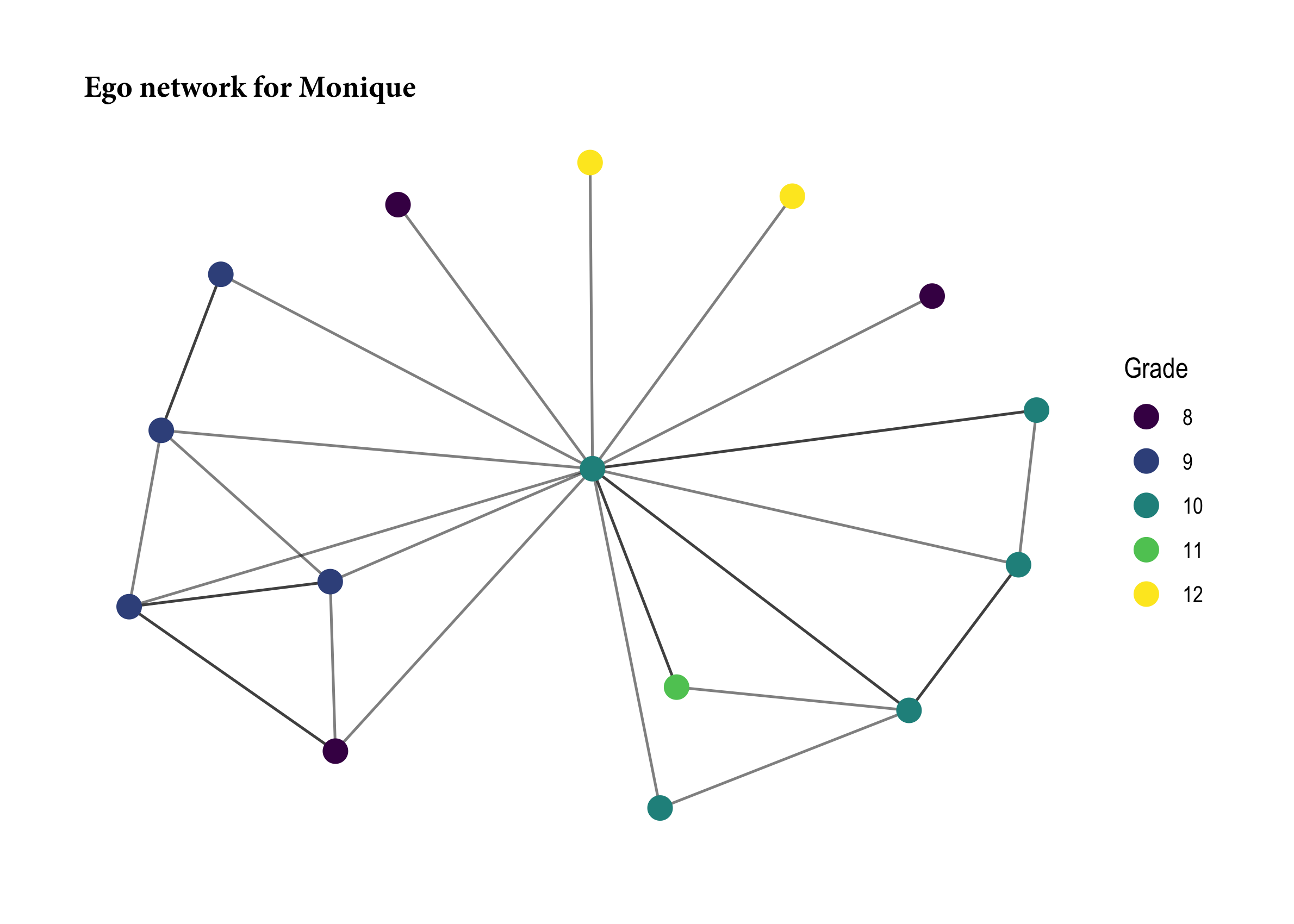 R function for network range networkrange